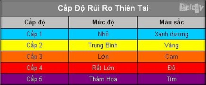 Vì sao bão số 10 là cơn bão đầu tiên ở Việt Nam được cảnh báo đỏ?