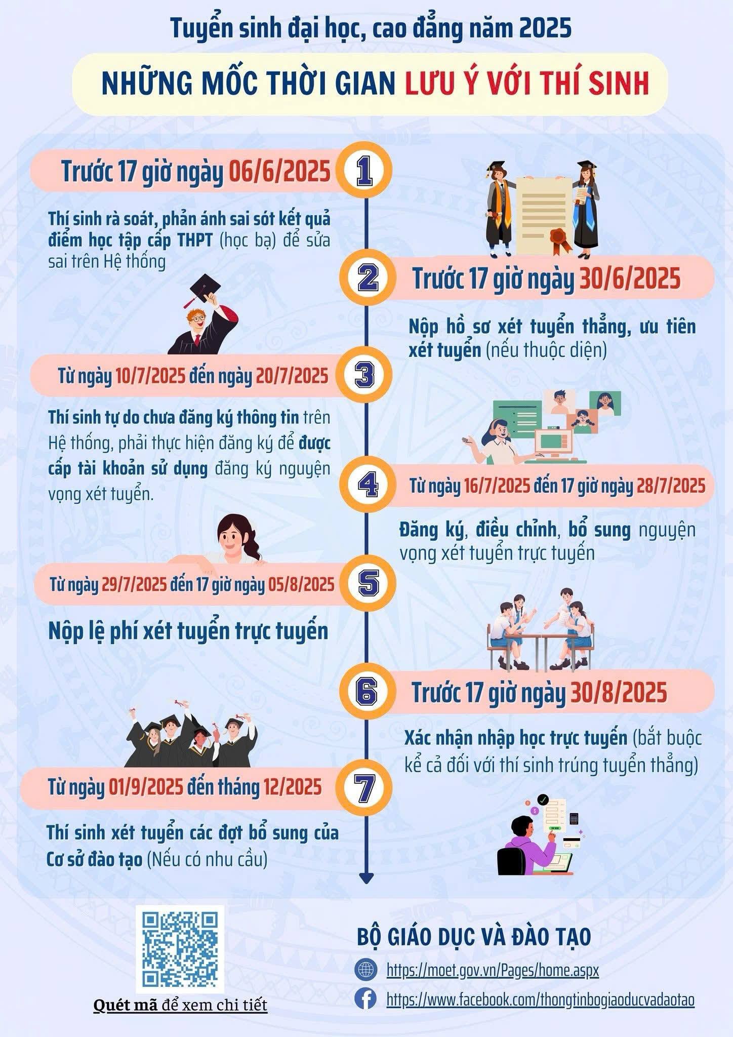 Những mốc thời gian quan trọng trong tuyển sinh ĐH, CĐ năm 2025